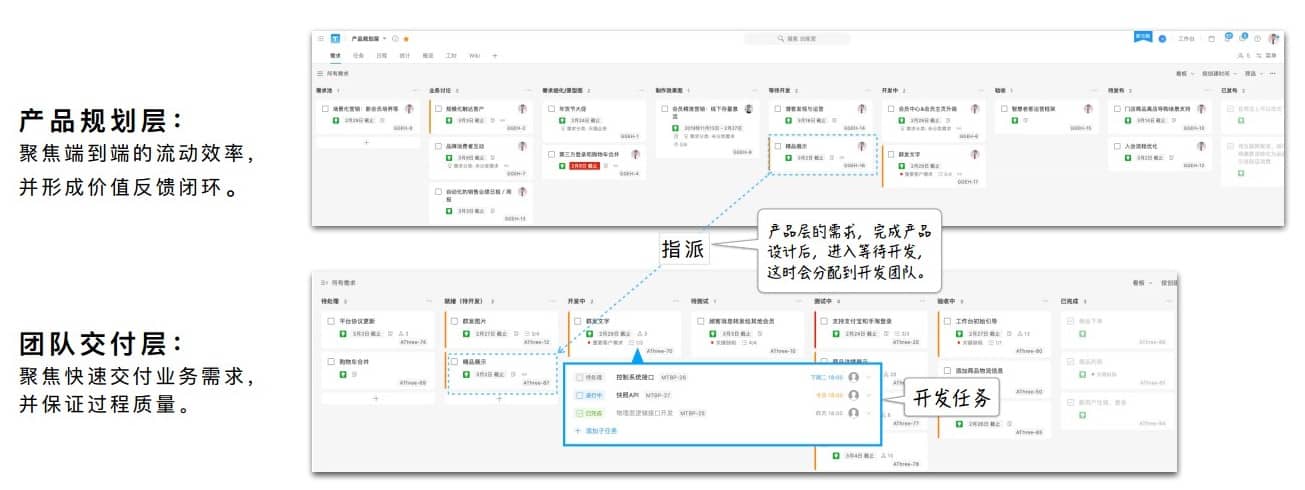 为交付团队提供高质量的需求