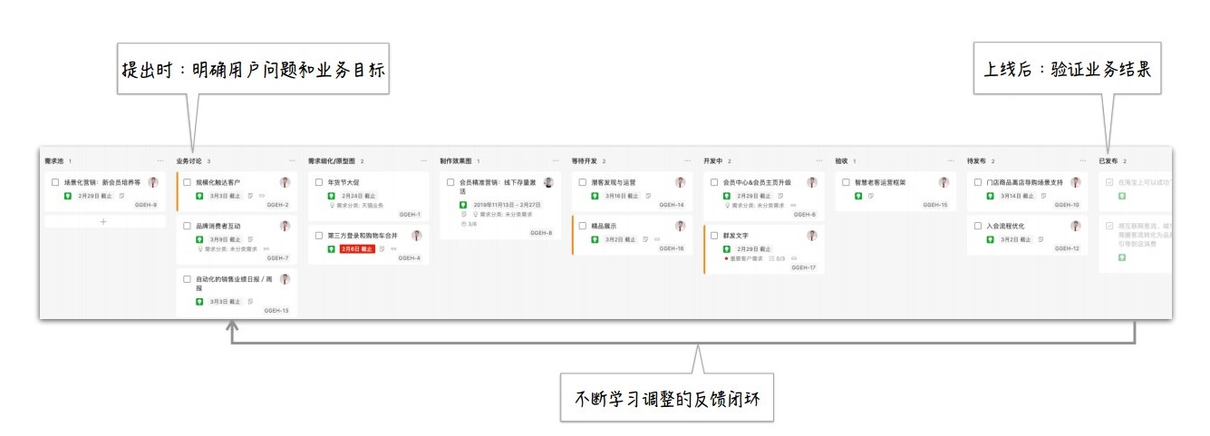 建立反馈闭环