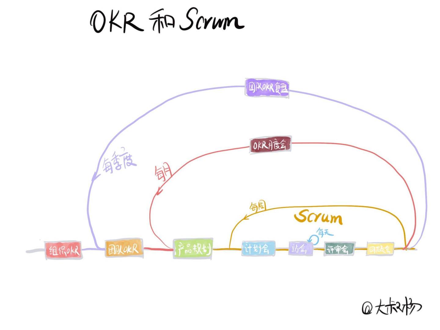 okr