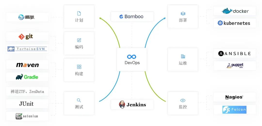 zentao