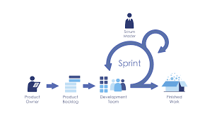 Scrum