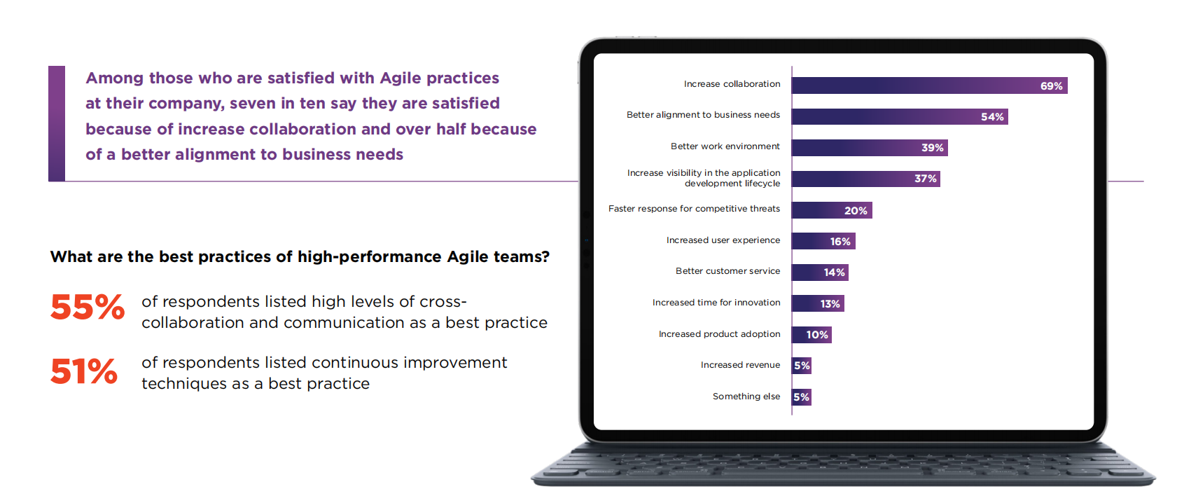 第16届敏捷状态报告-2