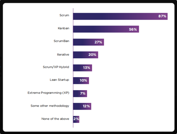 第16届敏捷状态报告-3