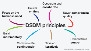 敏捷開發 | DSDM 在非 IT 領域也同樣適用？