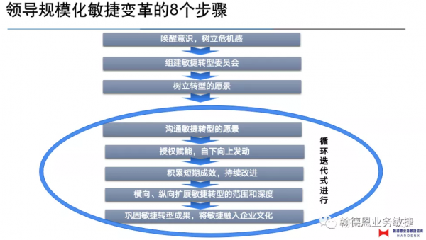 minjiekaifa-scale-agile-1