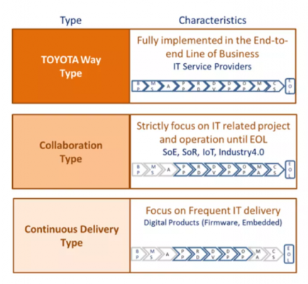 minjiekaifa-devops-2