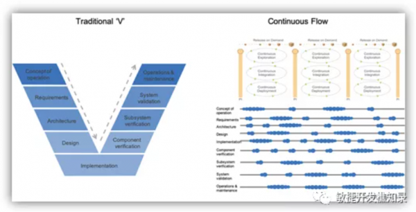 minjiekaifa-safe-risk-continuous-flow