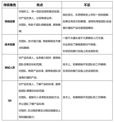 who is more suitable to be a scrum master01
