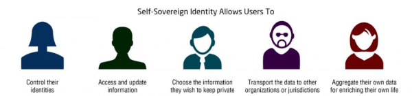 digital-blockchain-technology 04