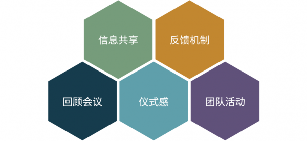 Guiding principles of agile testing 03