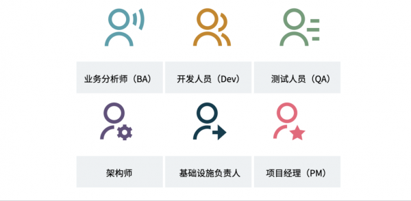 Guiding principles of agile testing 01