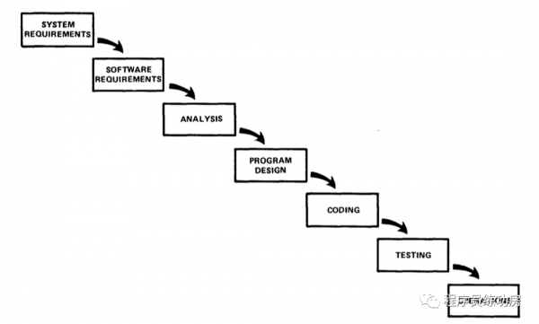 Why extreme programming is difficult to scale up