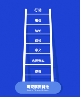 The-Ladder-of-Inference