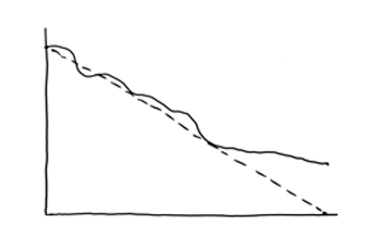 diagrams-in-project-management