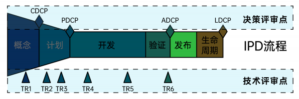 comprehensive-analysis-of-ipd-12