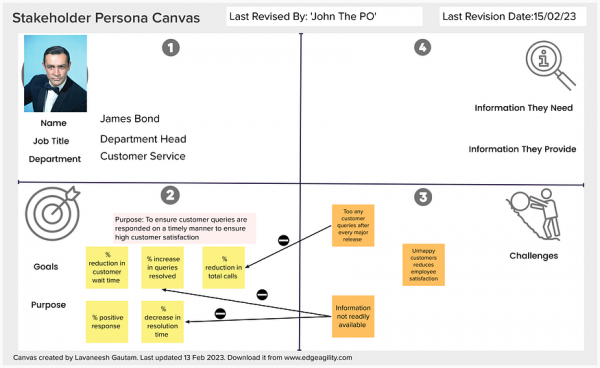 Stakeholder role canvas